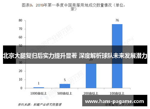 北京大腿复归后实力提升显著 深度解析球队未来发展潜力