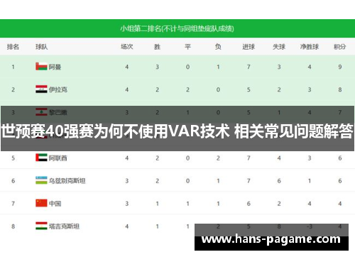 世预赛40强赛为何不使用VAR技术 相关常见问题解答