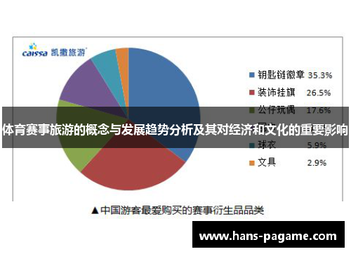 体育赛事旅游的概念与发展趋势分析及其对经济和文化的重要影响