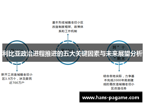 利比亚政治进程推进的五大关键因素与未来展望分析