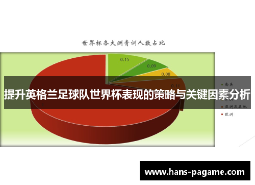 提升英格兰足球队世界杯表现的策略与关键因素分析