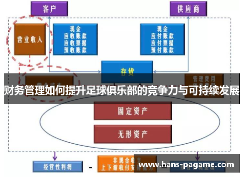财务管理如何提升足球俱乐部的竞争力与可持续发展