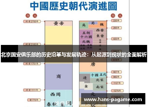 北京国安俱乐部的历史沿革与发展轨迹：从起源到现状的全面解析