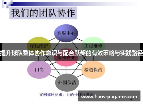 提升球队整体协作意识与配合默契的有效策略与实践路径