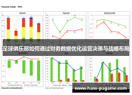 足球俱乐部如何通过财务数据优化运营决策与战略布局