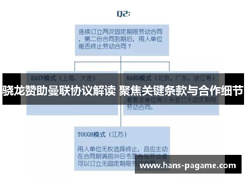 骁龙赞助曼联协议解读 聚焦关键条款与合作细节 骁龙赞助曼联协议解读 聚焦关键条款与合作细节