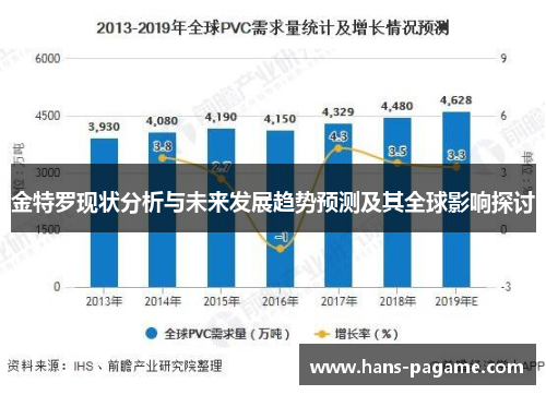 金特罗现状分析与未来发展趋势预测及其全球影响探讨 金特罗现状分析与未来发展趋势预测及其全球影响探讨