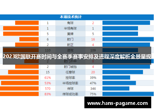 2023欧国联开赛时间与全赛季赛事安排及进程深度解析全景呈现 2023欧国联开赛时间与全赛季赛事安排及进程深度解析全景呈现