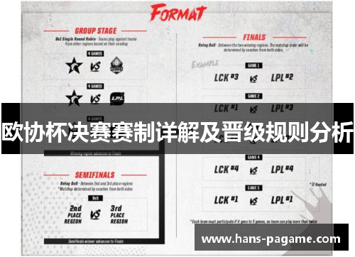 欧协杯决赛赛制详解及晋级规则分析 欧协杯决赛赛制详解及晋级规则分析