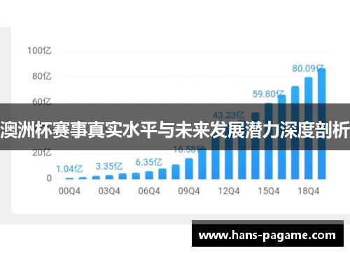 澳洲杯赛事真实水平与未来发展潜力深度剖析 澳洲杯赛事真实水平与未来发展潜力深度剖析