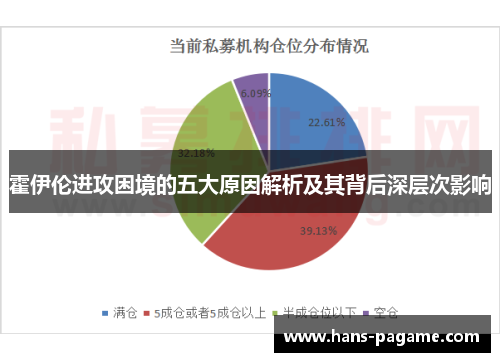 霍伊伦进攻困境的五大原因解析及其背后深层次影响