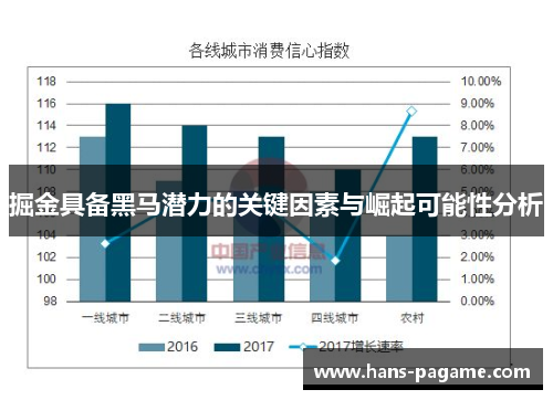 掘金具备黑马潜力的关键因素与崛起可能性分析