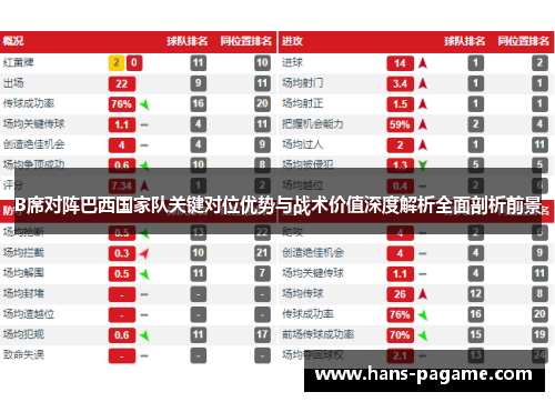 B席对阵巴西国家队关键对位优势与战术价值深度解析全面剖析前景
