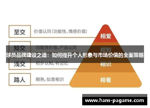 球员品牌建设之道:如何提升个人形象与市场价值的全面策略 球员品牌建设之道:如何提升个人形象与市场价值的全面策略