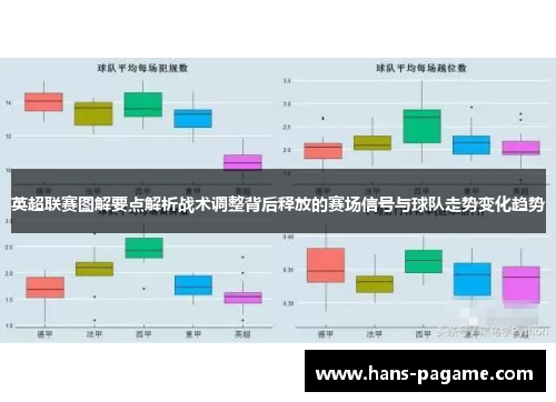 英超联赛图解要点解析战术调整背后释放的赛场信号与球队走势变化趋势 英超联赛图解要点解析战术调整背后释放的赛场信号与球队走势变化趋势